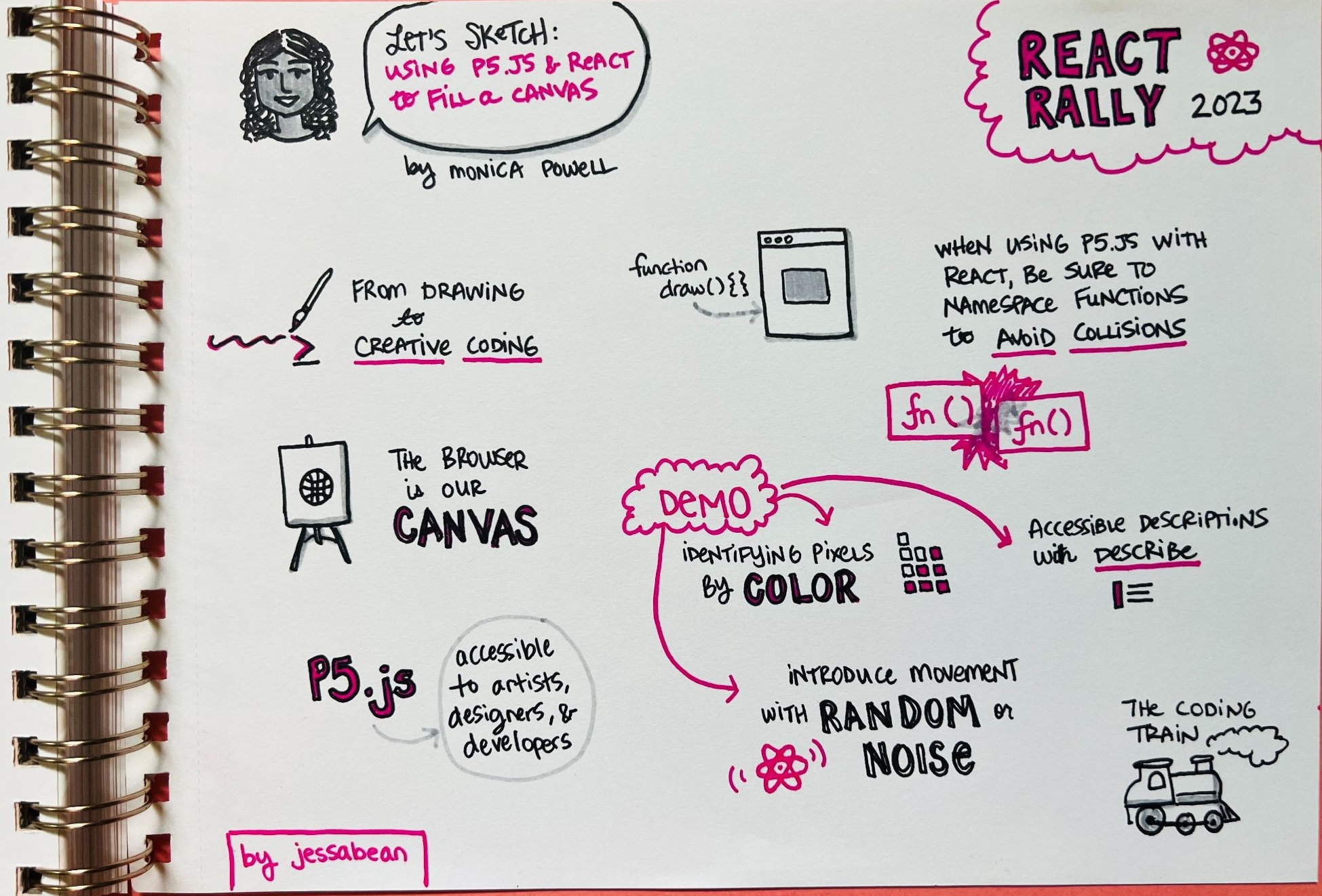 Sketchnotes from React Rally 2023
